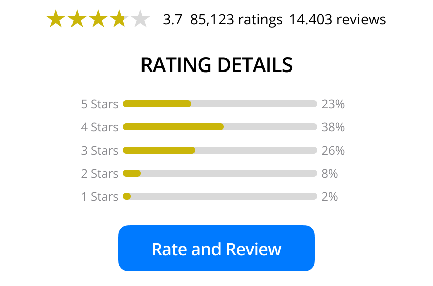 proposed review details