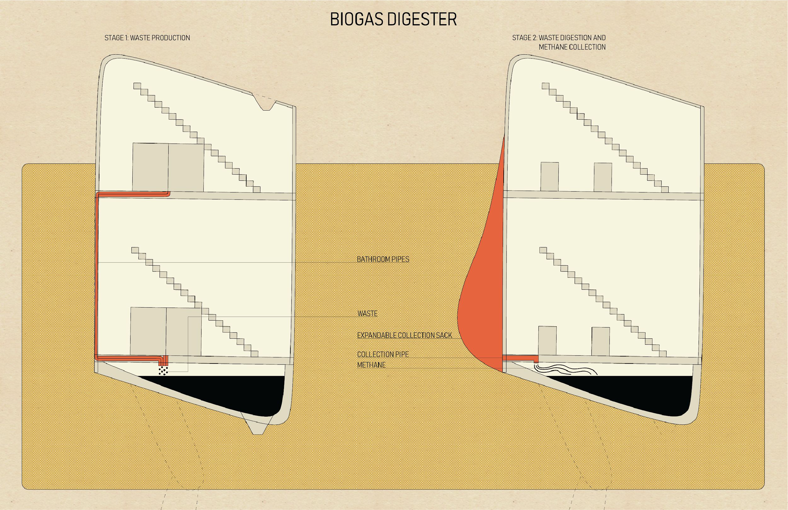 biogas digester diagram